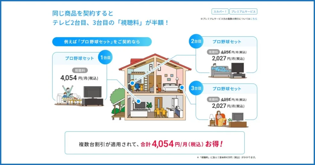 スカパーの複数台割引